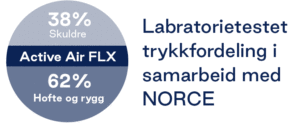 Active Air FLX - Laboratorietestet vektfordeling av NORCE